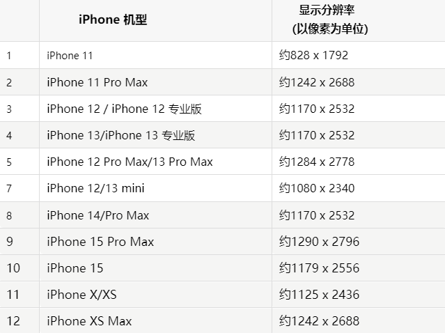 苹集安果维修分享iPhone主屏幕壁纸显得模糊怎么办