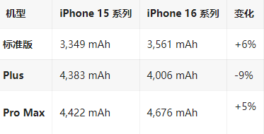 集安苹果16维修分享iPhone16/Pro系列机模再曝光