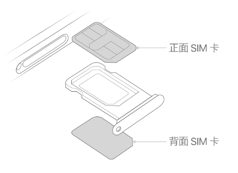 集安苹果15维修分享iPhone15出现'无SIM卡'怎么办