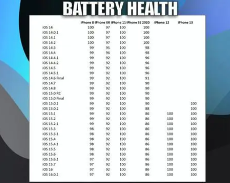 集安苹果手机维修分享iOS16.0.2值得升级吗 