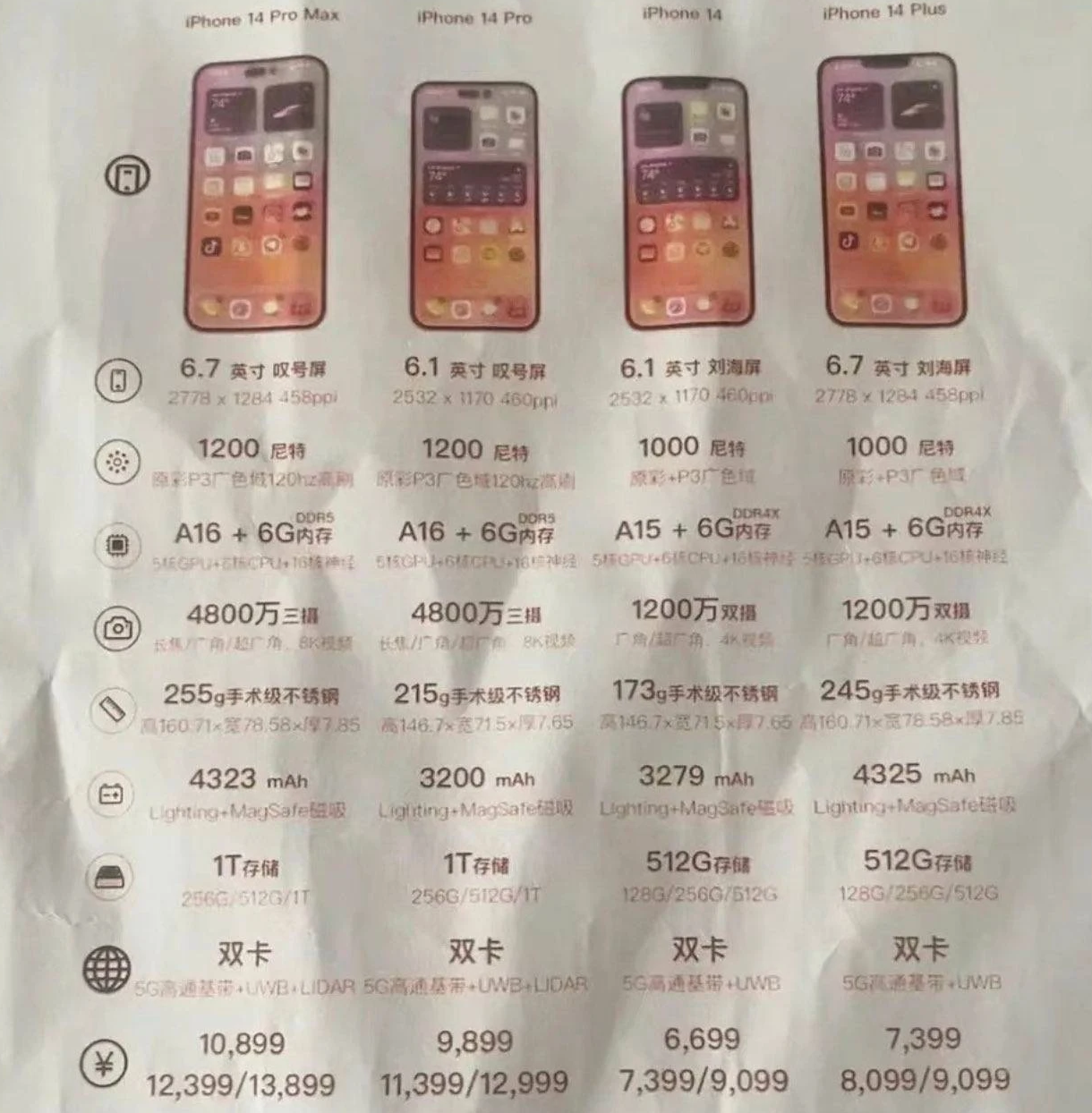 集安苹果14维修分享苹果 iPhone 14 预售价现身 