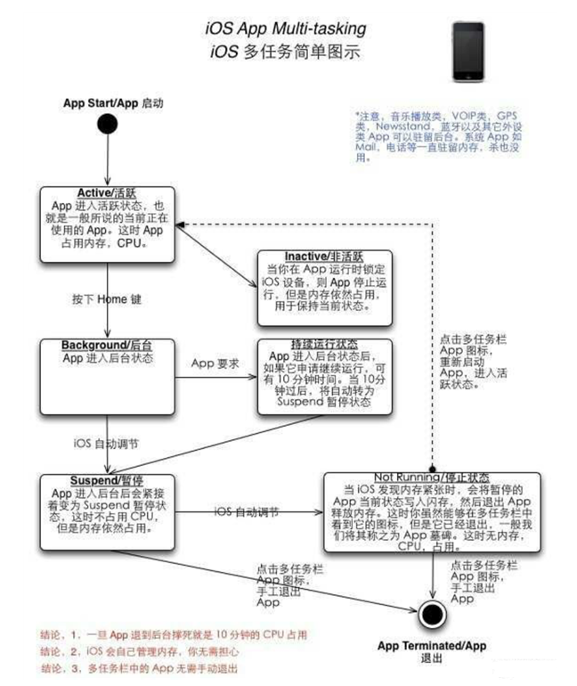集安苹果手机维修分享iPhone 为什么不加大内存 
