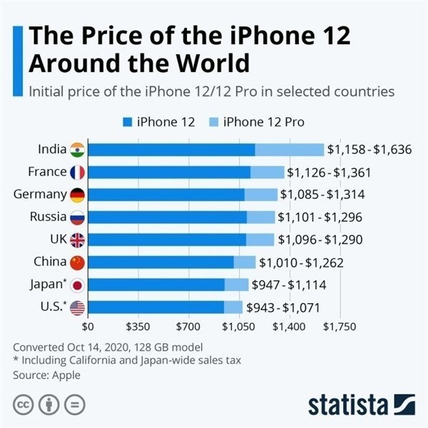 集安苹果手机维修分享哪个购买iPhone 12/12 Pro更便宜 