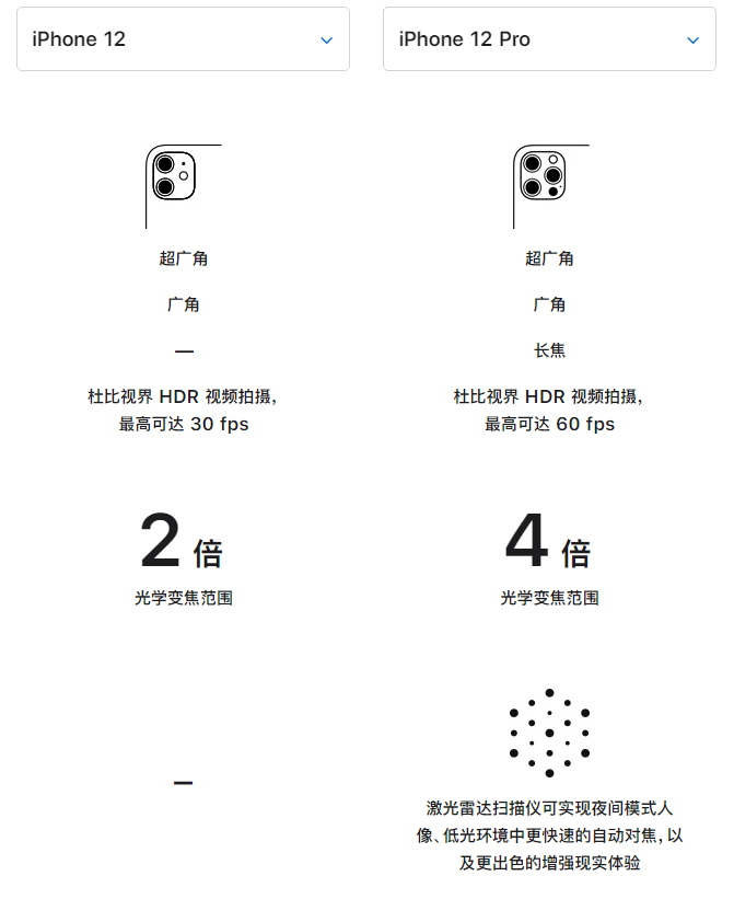 集安苹果手机维修分享苹果 iPhone 12 与 iPhone 12 Pro 选哪款 